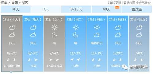 新闻爆料南阳天气预报视频